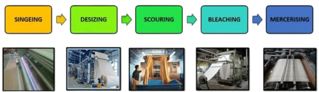 pretreatment download (5)